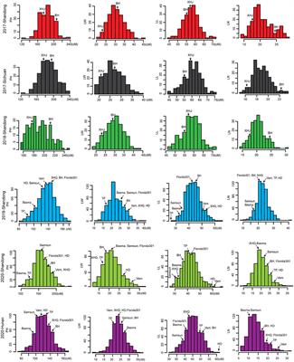 Identification of QTLs Associated With Agronomic Traits in Tobacco via a Biparental Population and an Eight-Way MAGIC Population